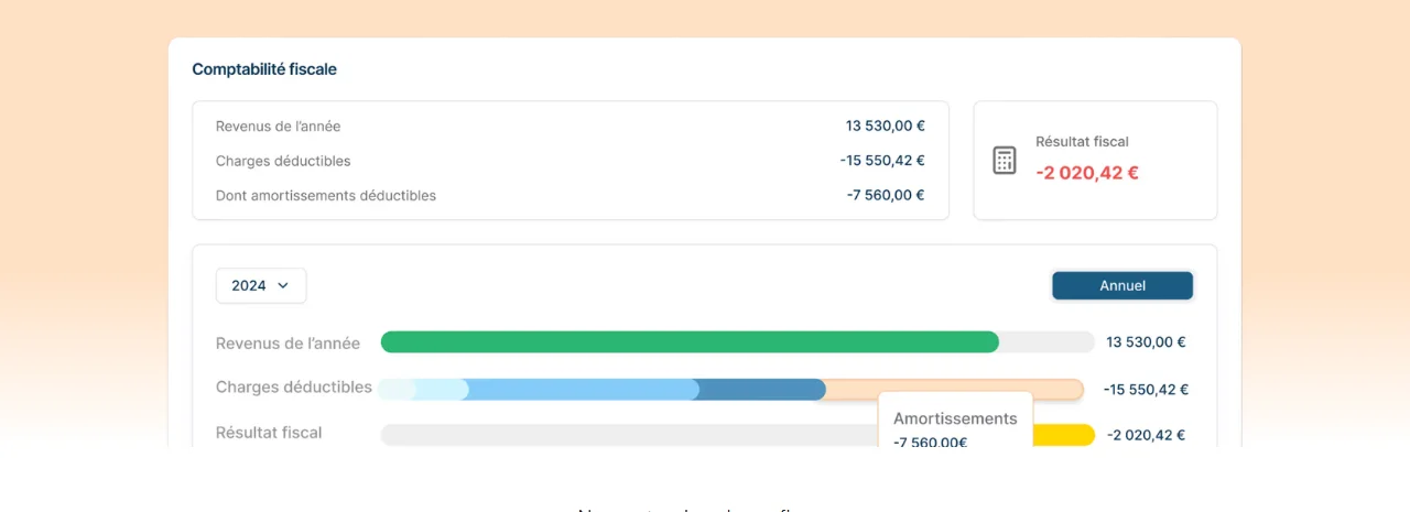 Le tableau de bord comptable de Qlower : revenus, charges, résultat fiscal