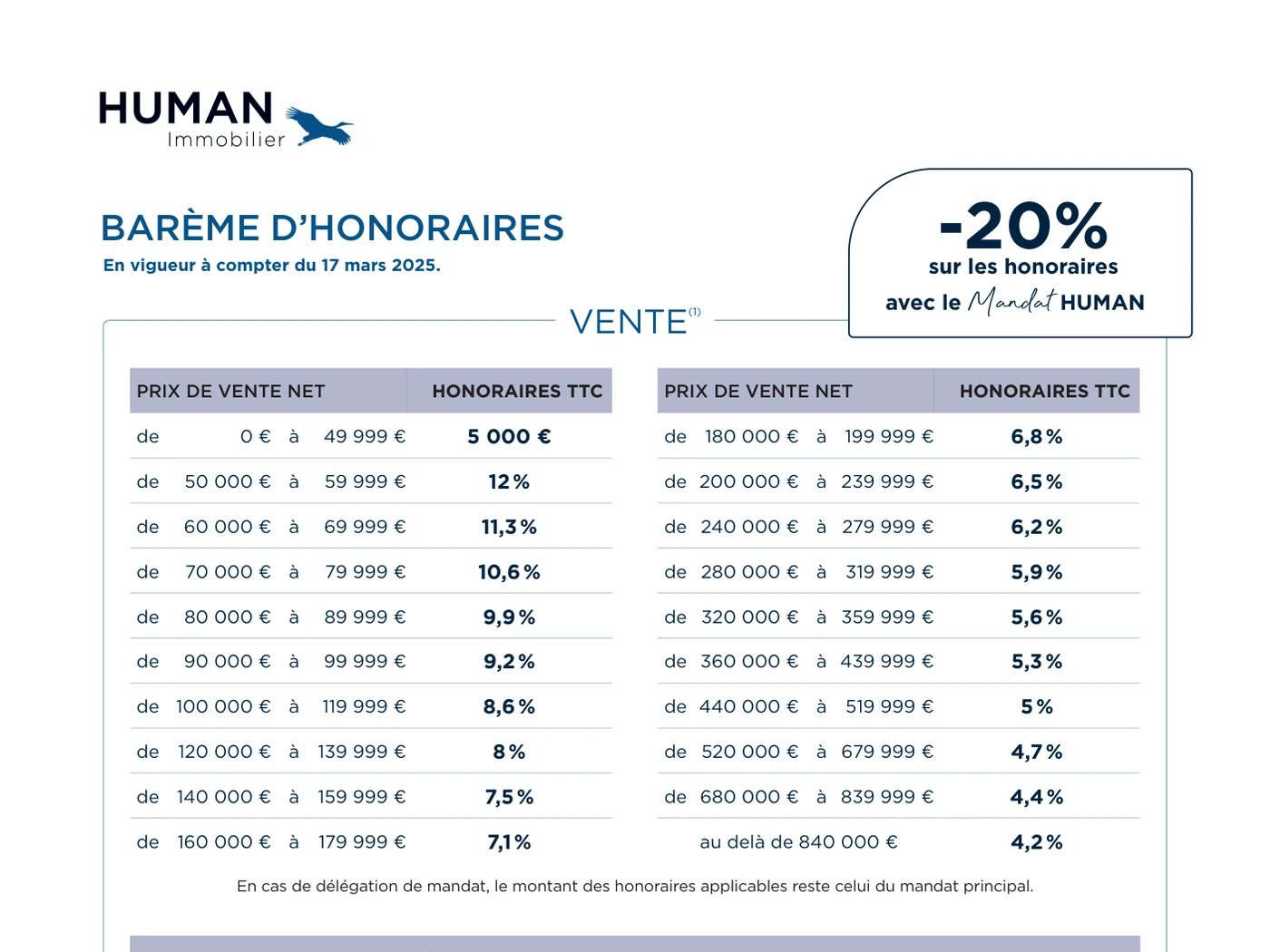 Barème d'honoraires de vente Human Immobilier, en vigueur depuis mars 2025